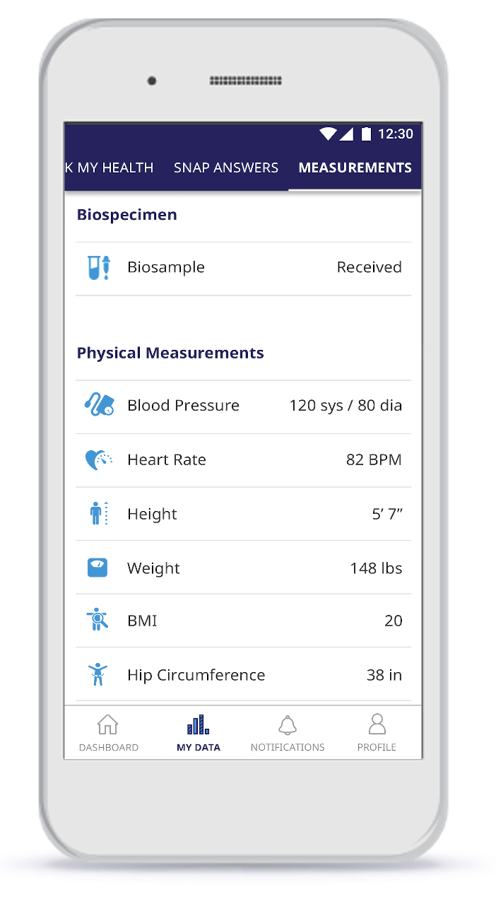 All of Us Research Program - EHR data